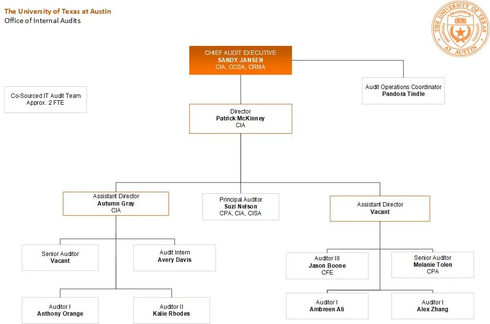 Organization Chart 7/11/2025
