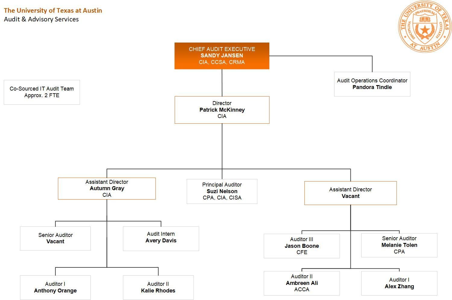 Organization Chart 10/1/2025